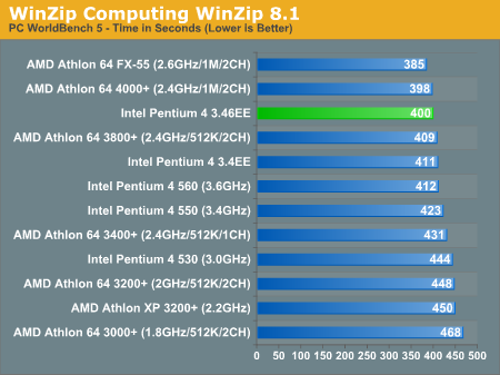 WinZip Computing WinZip 8.1